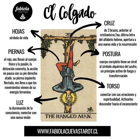 colgado justicia tarot|El arcano del colgado y su relación con la justicia en el tarot